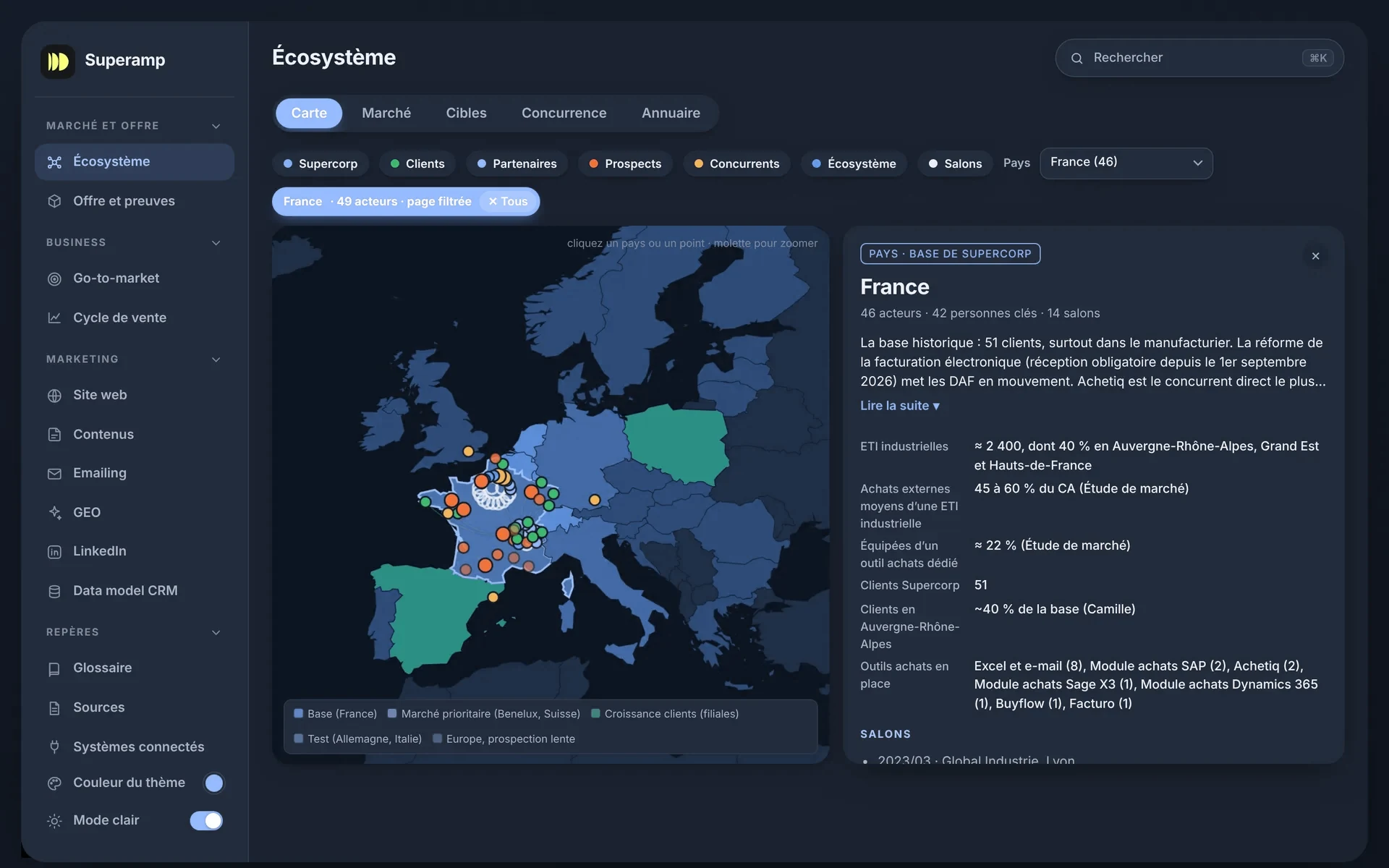 Superbrain par Superamp : Écosystème · carte Superbrain, vue Écosystème · carte