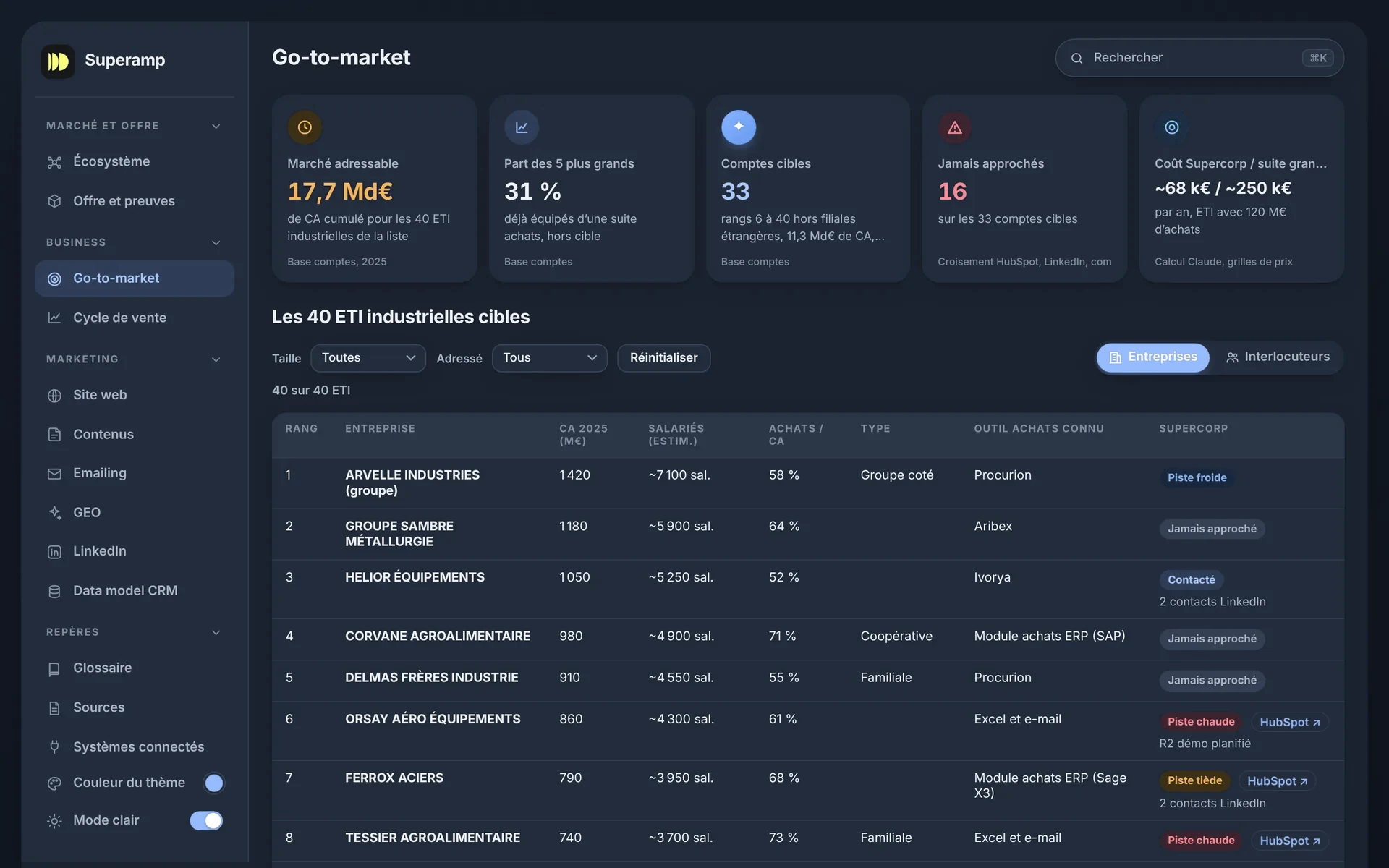 Superbrain par Superamp : Go-to-market · comptes Superbrain, vue Go-to-market · comptes