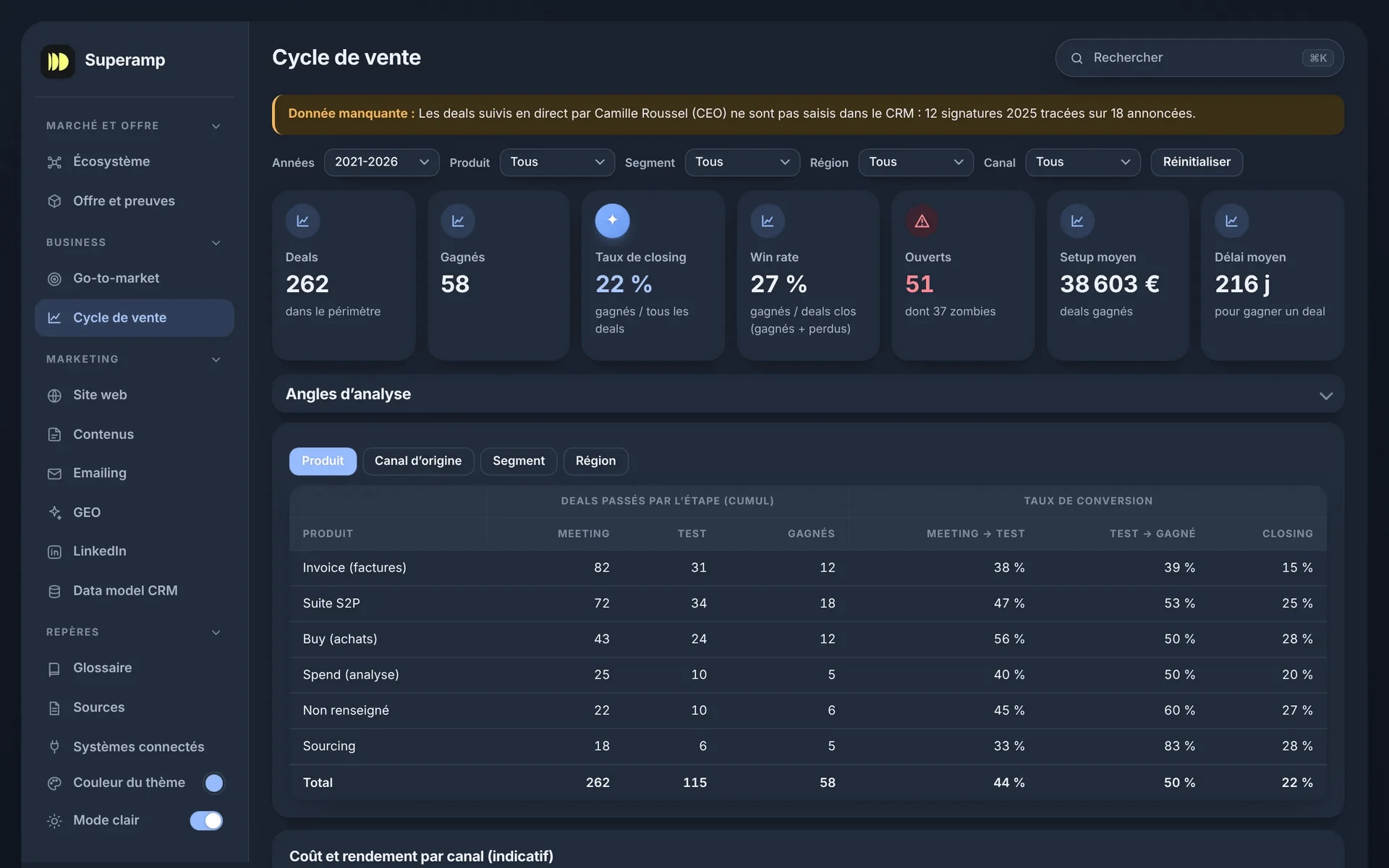 Superbrain par Superamp : Cycle de vente Superbrain, vue Cycle de vente