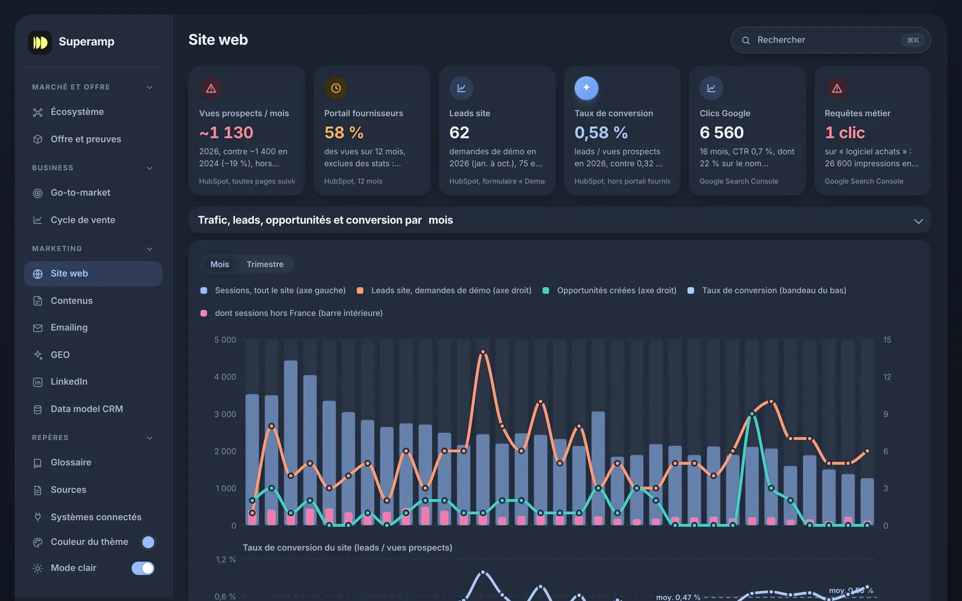 Superbrain, vue Site web