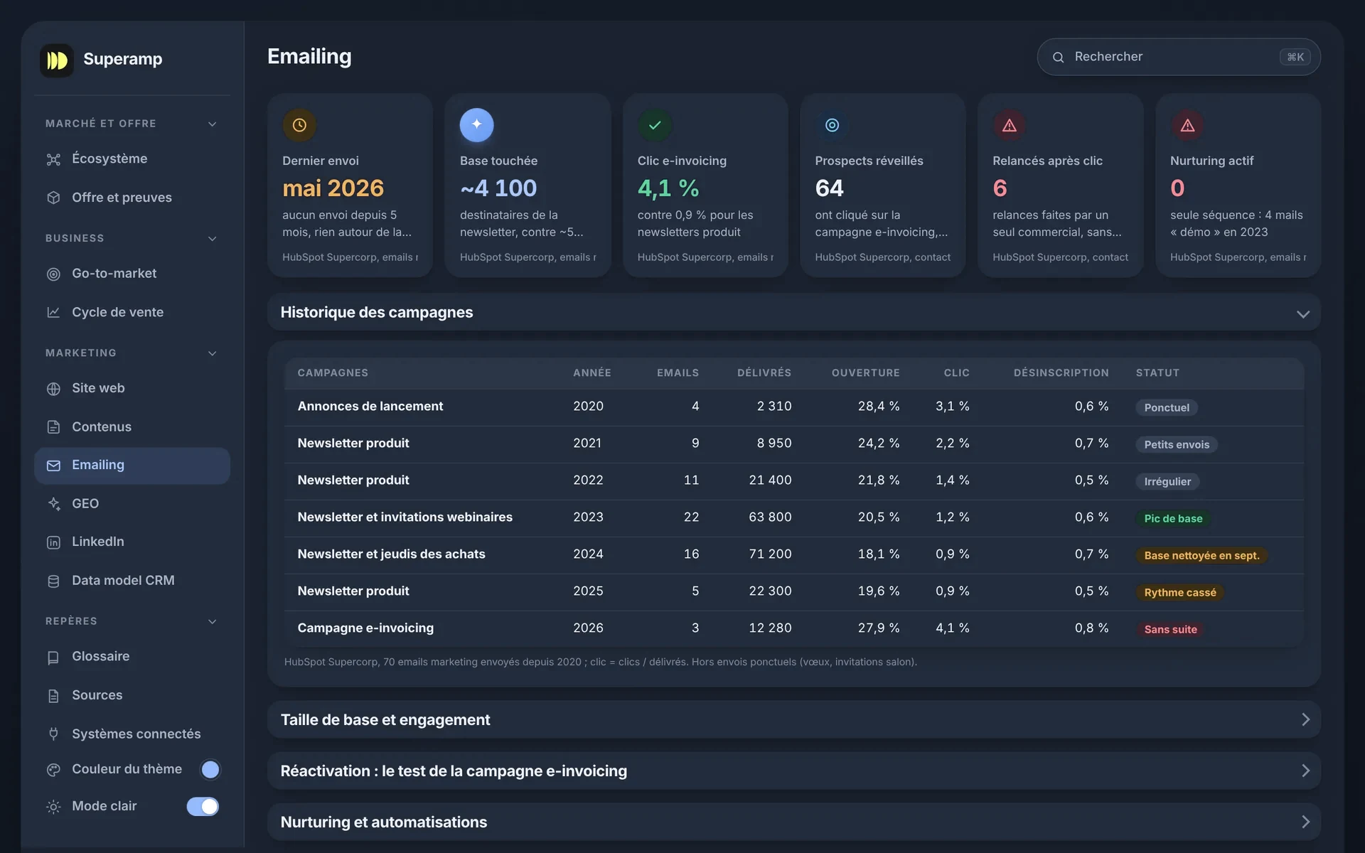 Superbrain, vue Emailing