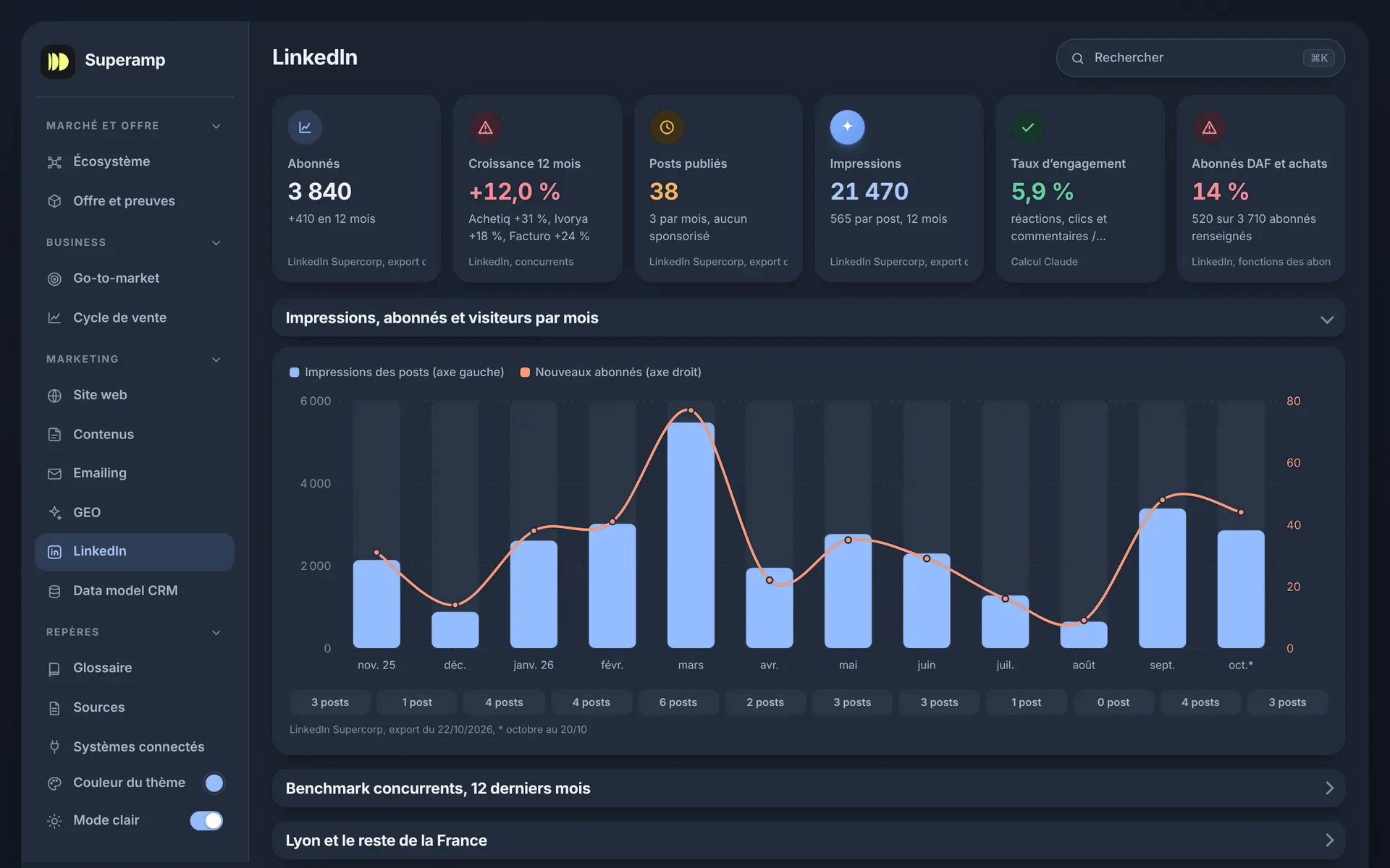 Superbrain, vue LinkedIn