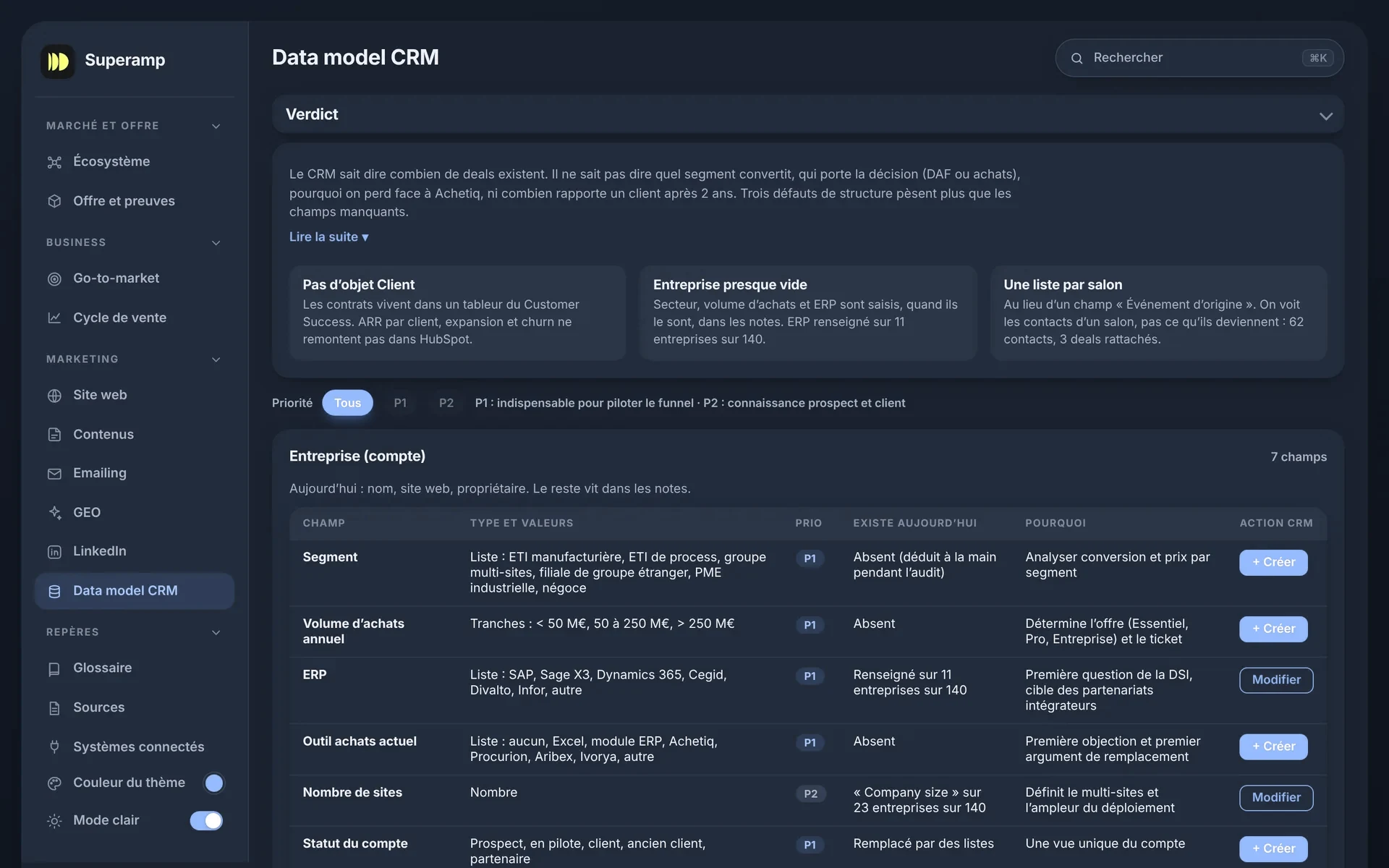 Superbrain par Superamp : Data model CRM Superbrain, vue Data model CRM